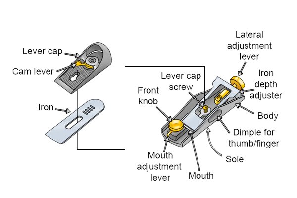 Parts of a metal block plane