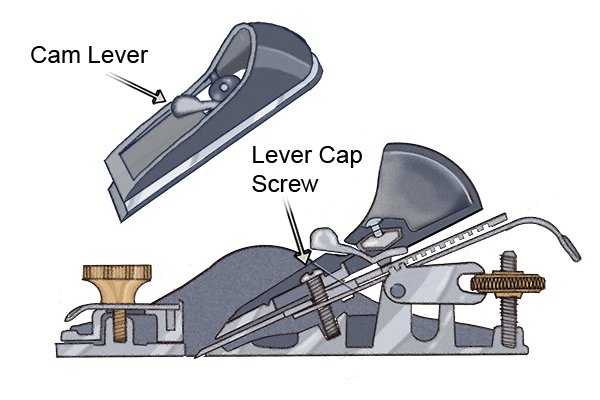 Block plane cam lever and lever cap screw