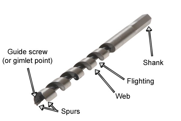 Illustration of the different parts of an auger bit
