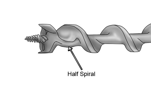 Image showing how the incomplete spiral flighting on an Irwin pattern bit joins to the main part of the bit