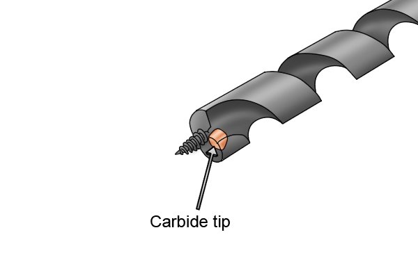 Image showing the location of the removable carbide tip on a nail-resistant auger