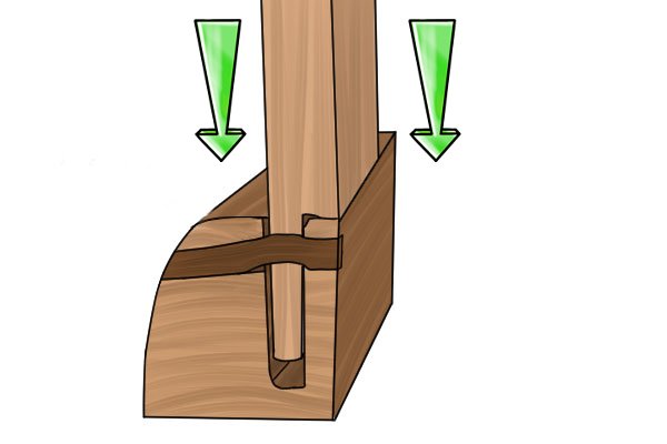 Illustration of the way a drawbored dowel peg creates tension inside the joint