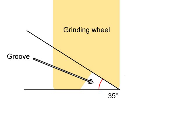 Diagram showing how to measure the 35 degree angle for the notch you need to cut into your grinding wheel