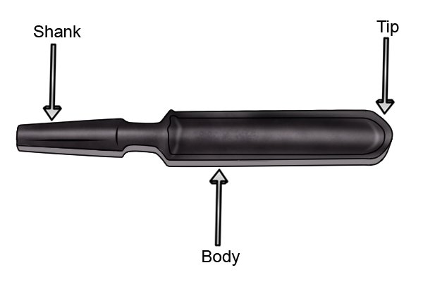Labelled diagram of the parts of a spoon bit showing the body, tip and shank