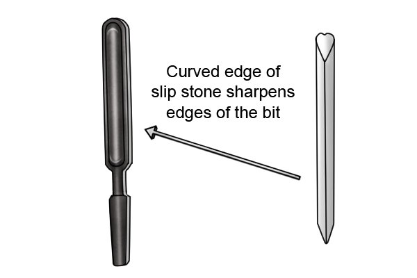 Image showing that a slip stone is used to sharpen the inside edges on a spoon bit