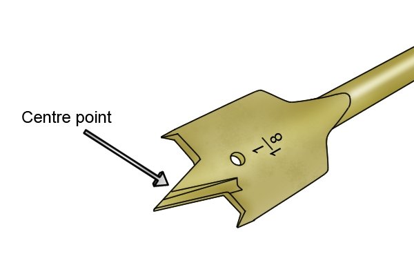 Location of the centre point on a spade bit