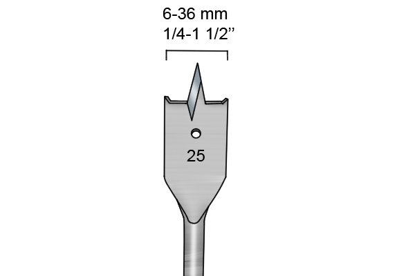 Image showing the range of widths that spade bits are available in