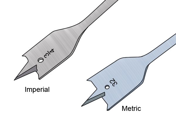 Spade Drill Bit Size Chart