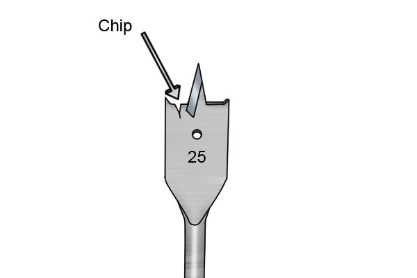 A chip on the lip of a spade bit that has resulted from the bit hitting a nail head while drilling