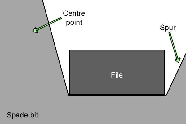 Diagram showing how the file fits between the centre point and spur on a spade bit
