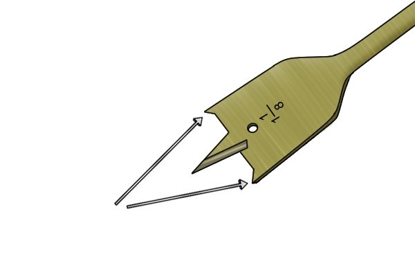 Image showing the part of the spade bit's spurs that should be sharpened