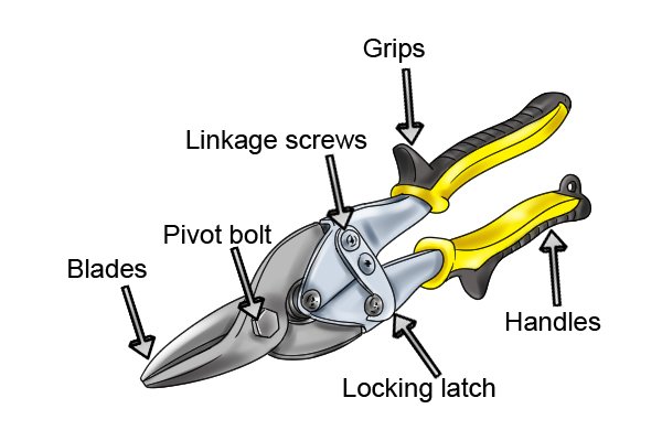 Aviation snips consist of a blade, pivot bolt, linkage screws and handles with grips