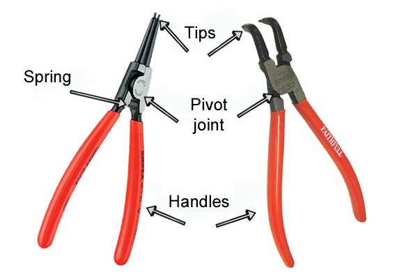 Circlip pliers consist of handles, head and a pivoting joint, they are used for safely removing circlip retaining rings