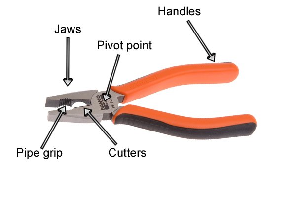 Combination pliers consist of a jaw with a pipe grip and cutting blades.