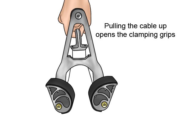 The parts of clamping carriers include a handle and clamp grips. Some have a cable to release the grips