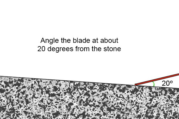 Angle the blade of a lead knife at 20 degrees from the sharpening stone
