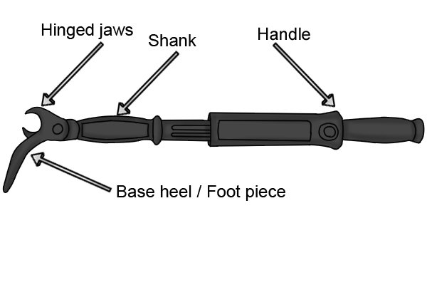 Parts of a nail puller, jaw, shank, handle, pulling nails, nail remover
