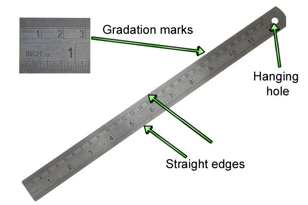 Steel Rule Diagram