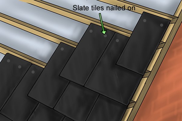 Slate tiles can be nailed