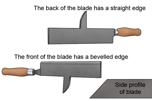 Bevelled slater's axe edge