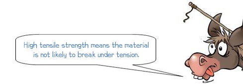 Donkee says 'High tensile strength means the material is not likely to break under tension