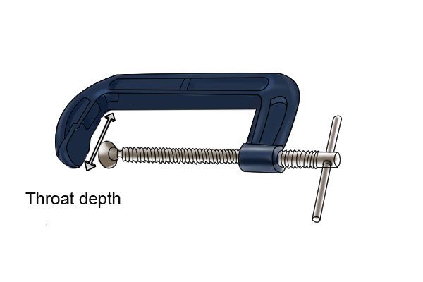 The throat depth of a clamp is the distance between the body and the jaws