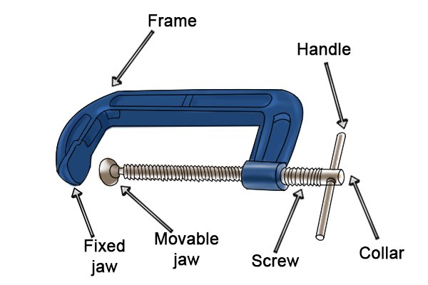 What are the parts of a screw clamp?