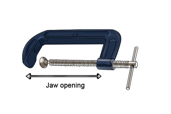 The jaw opening of a clamp is how wide the jaws can come apart