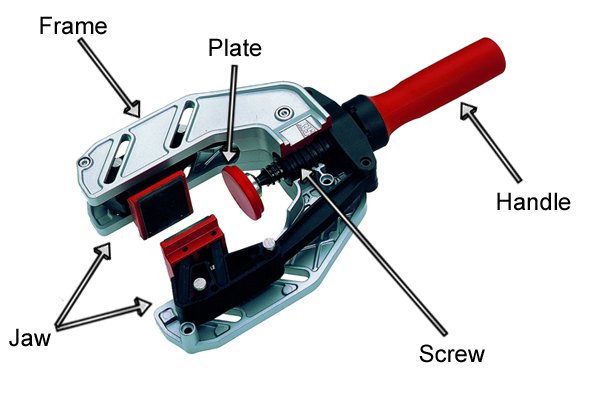 What are the parts of an edging clamp?