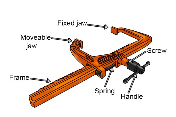 Parts of a rack clamp