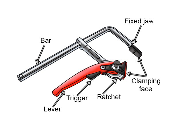 Wonkee Donkee's guide to parts of a lever clamp