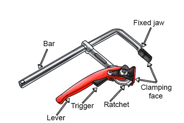 What are the parts of a lever clamp? - Wonkee Donkee Tools