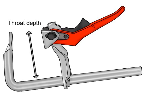 The throat depth of a lever clamp is how deep the jaws are