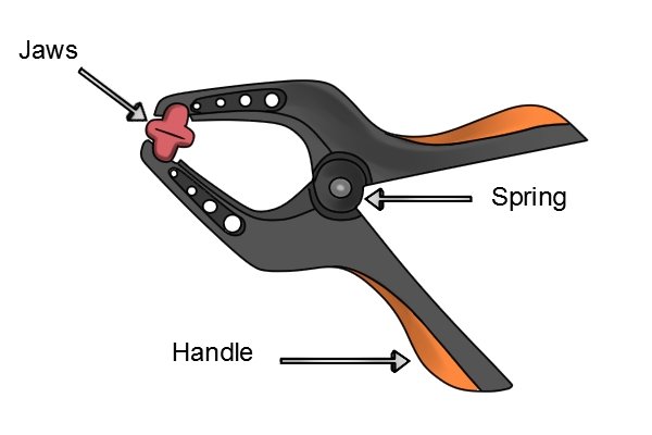 Parts of a spring clamp