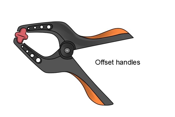 A spring clamp may have offset handles