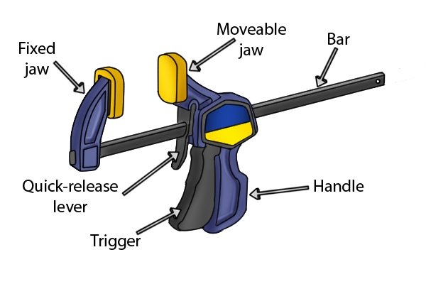 Parts of a trigger clamp