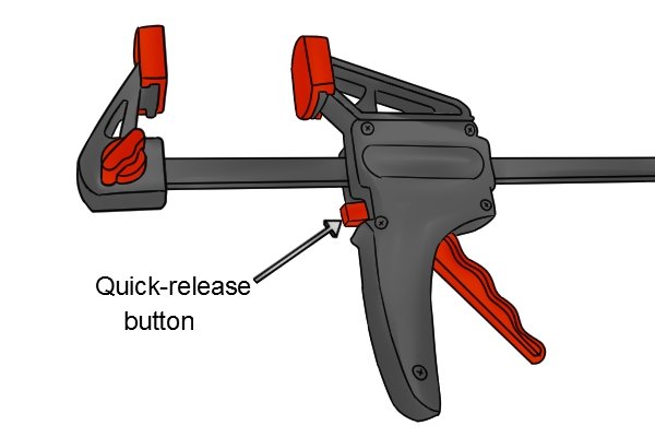 Other types of trigger clamp have a button for quick-release