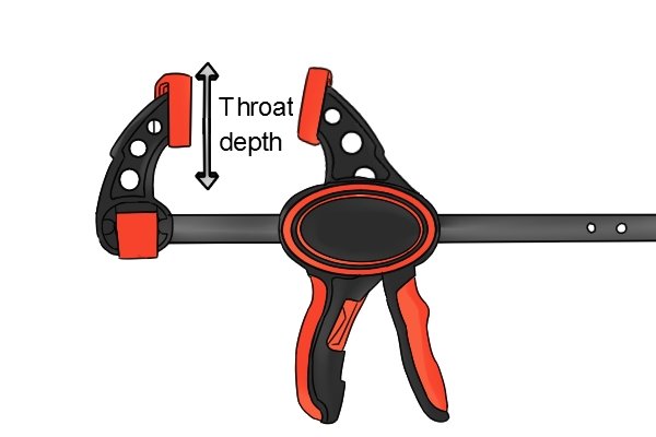 Trigger clamp throat depth