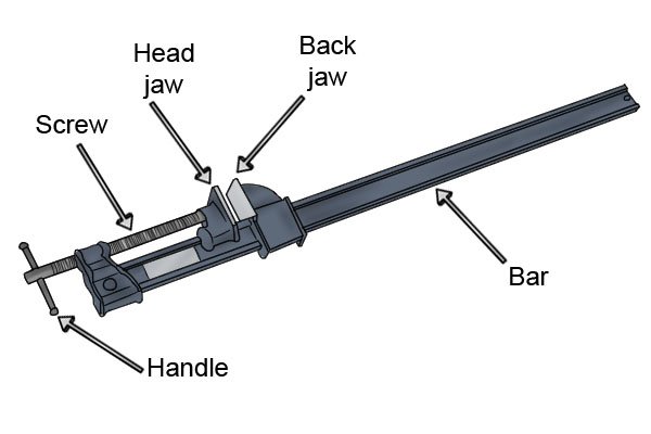 Wonkee Donkee guide to the parts of a bar clamp