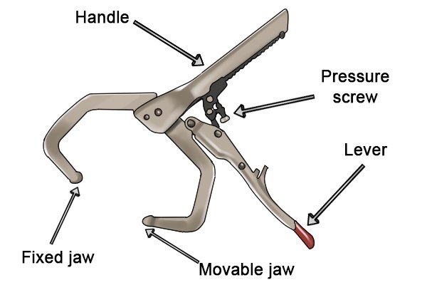 Parts of a locking clamp