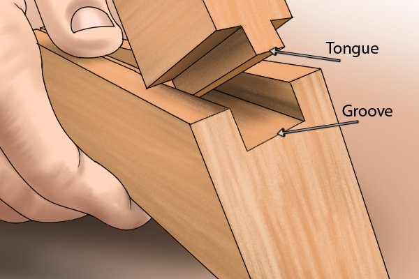 Tongue and groove joint