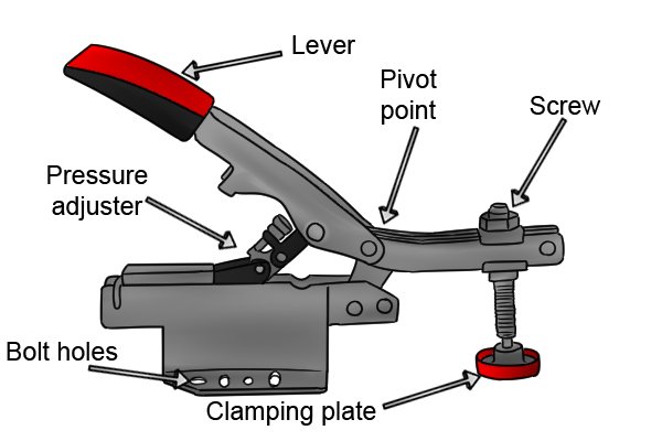 Toggle clamp parts