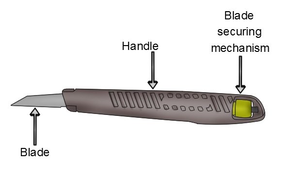 What are the parts of a craft knife?