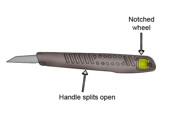 The handle secures the blade inside the handle which can split in two