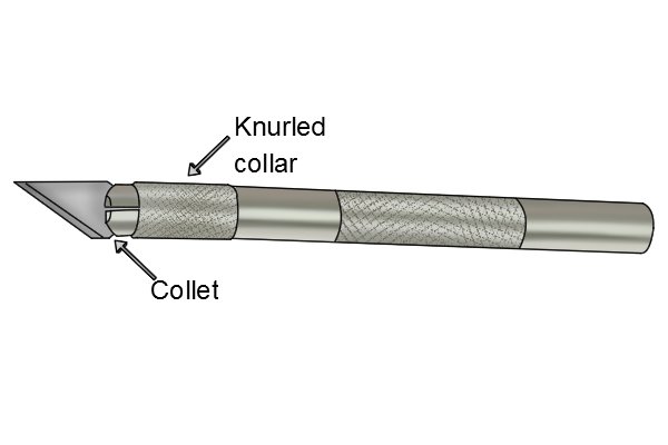 The collet grips the blade to keep it in place