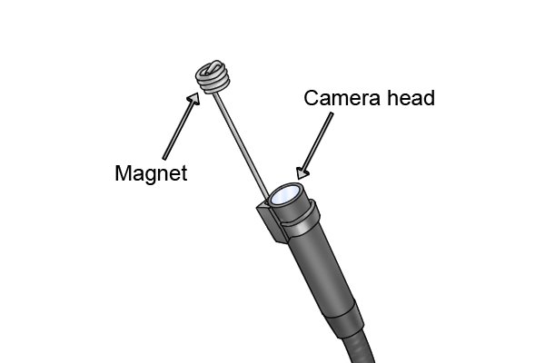 Inspection camera and magnet