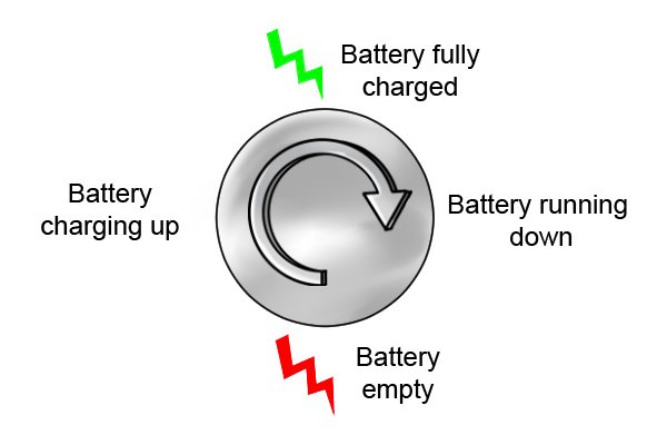 An inspection camera battery will need to be charged up