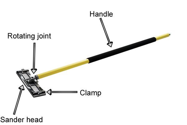 Parts of a pole sander