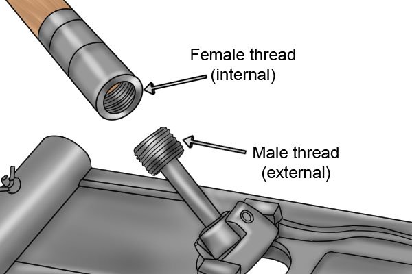 A sander head can have either a male or female thread