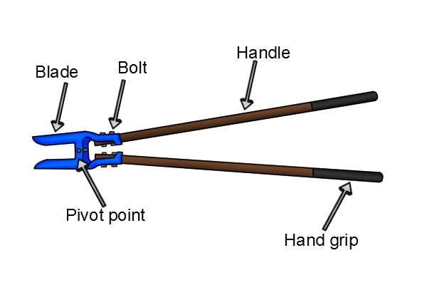 Parts of a post hole digger